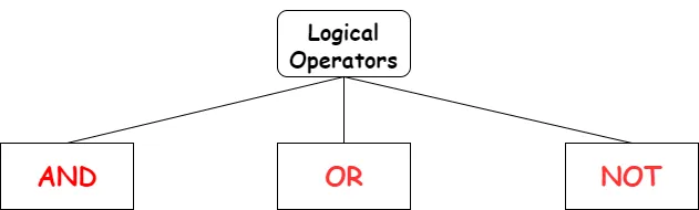 python-logical-operators